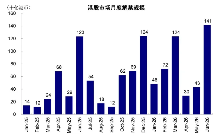 资料来源:Wind,中金公司研究部