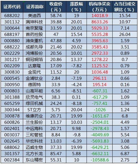 龙虎榜机构净买入的个股.png