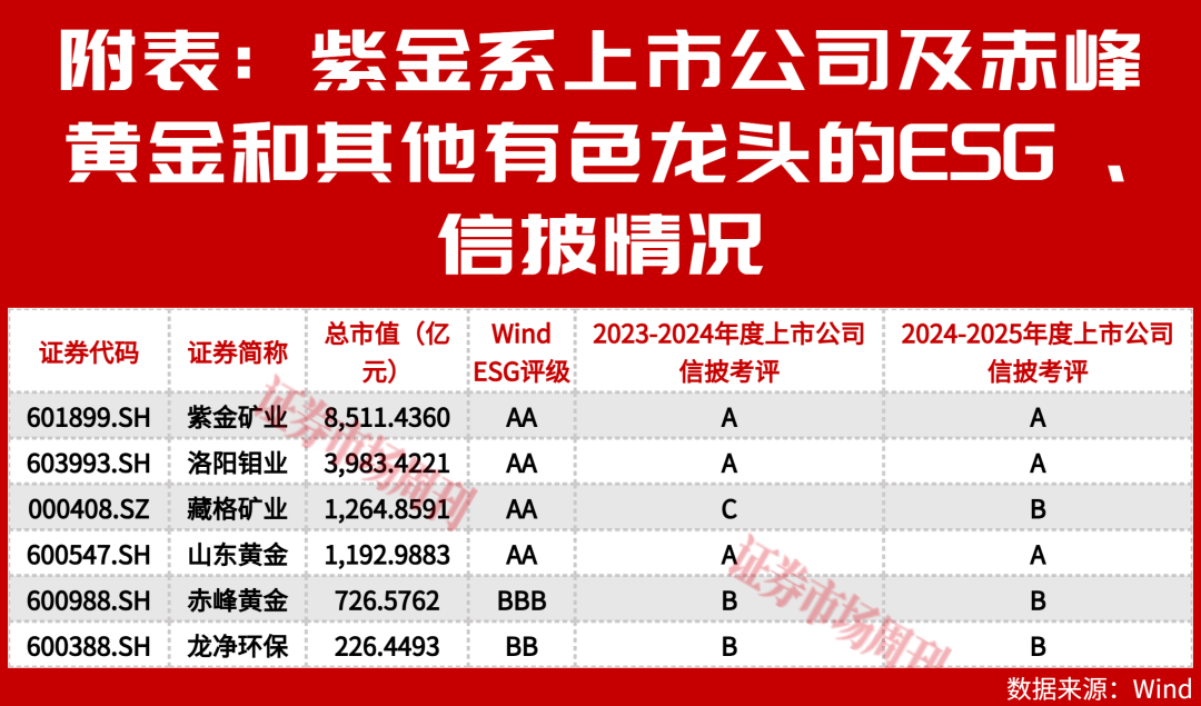 净利同比增68%！这家有色龙头加快并购，业绩连创新高