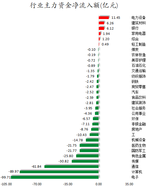 行业主力资金净流入额.png