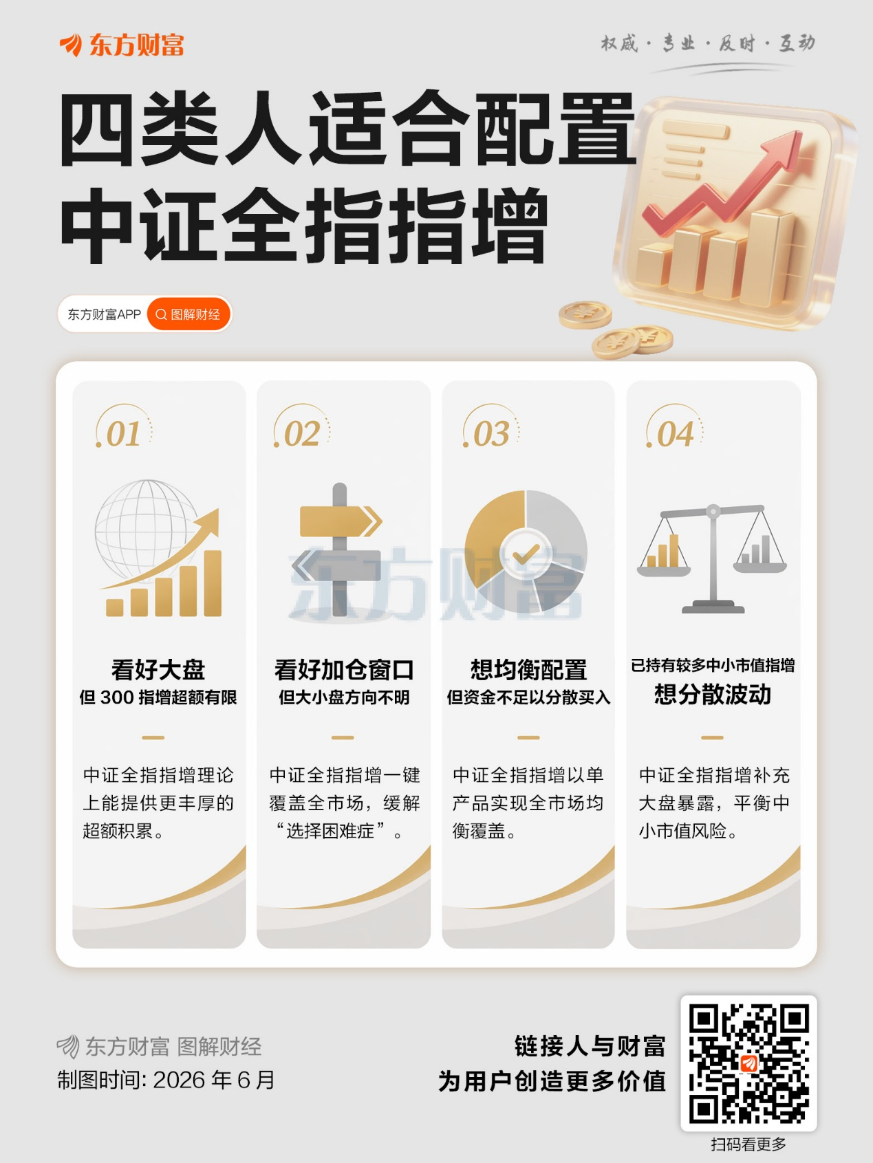 把钱投进整个A股 这笔账怎么算?细说中证全指指增