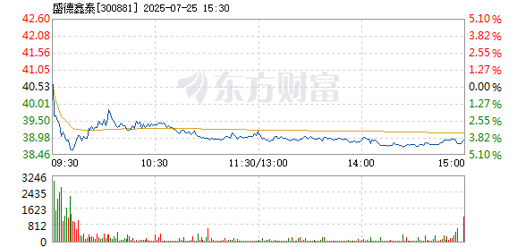 R图 300881_2