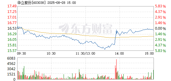 R图 603038_1
