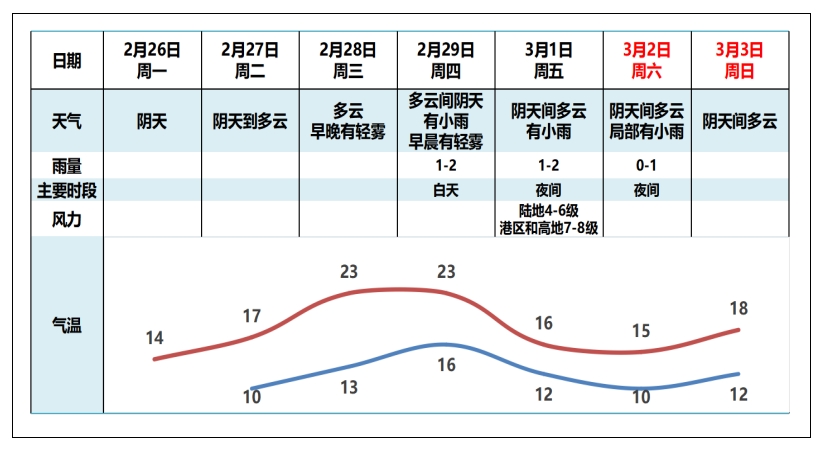 气温先升后降!本周四夜间再有冷空气影响广州_财经评论(cjpl)股吧_东