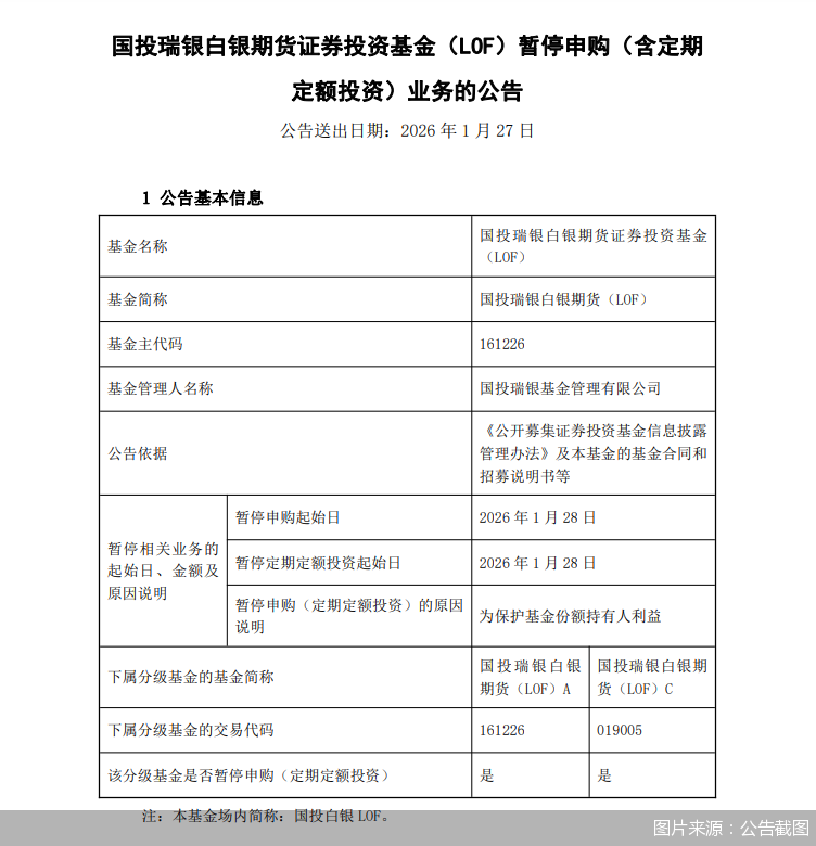 图片来源:公告截图