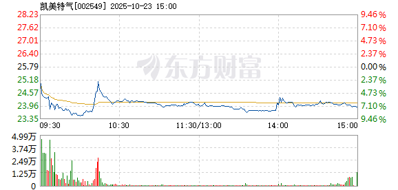 R图 002549_2