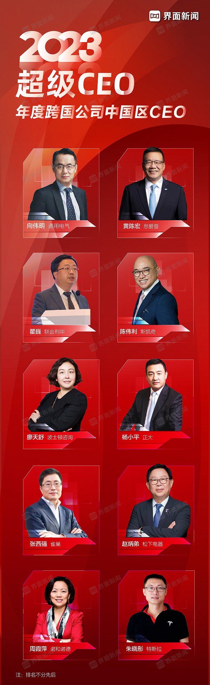 界面新闻2023年度跨国公司中国区CEO榜单揭晓：GE全球副总裁、GE中国总裁向伟明，SAP全球执行副总裁、大中华区总裁黄陈宏等10位CEO上榜