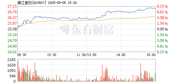 R图 603507_1