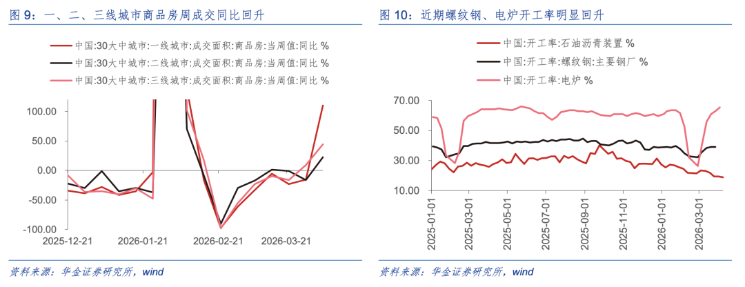 华金策略:A股短期可能已见底 延续偏强的底部震荡趋势