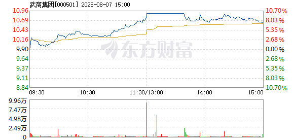 R图 000501_2