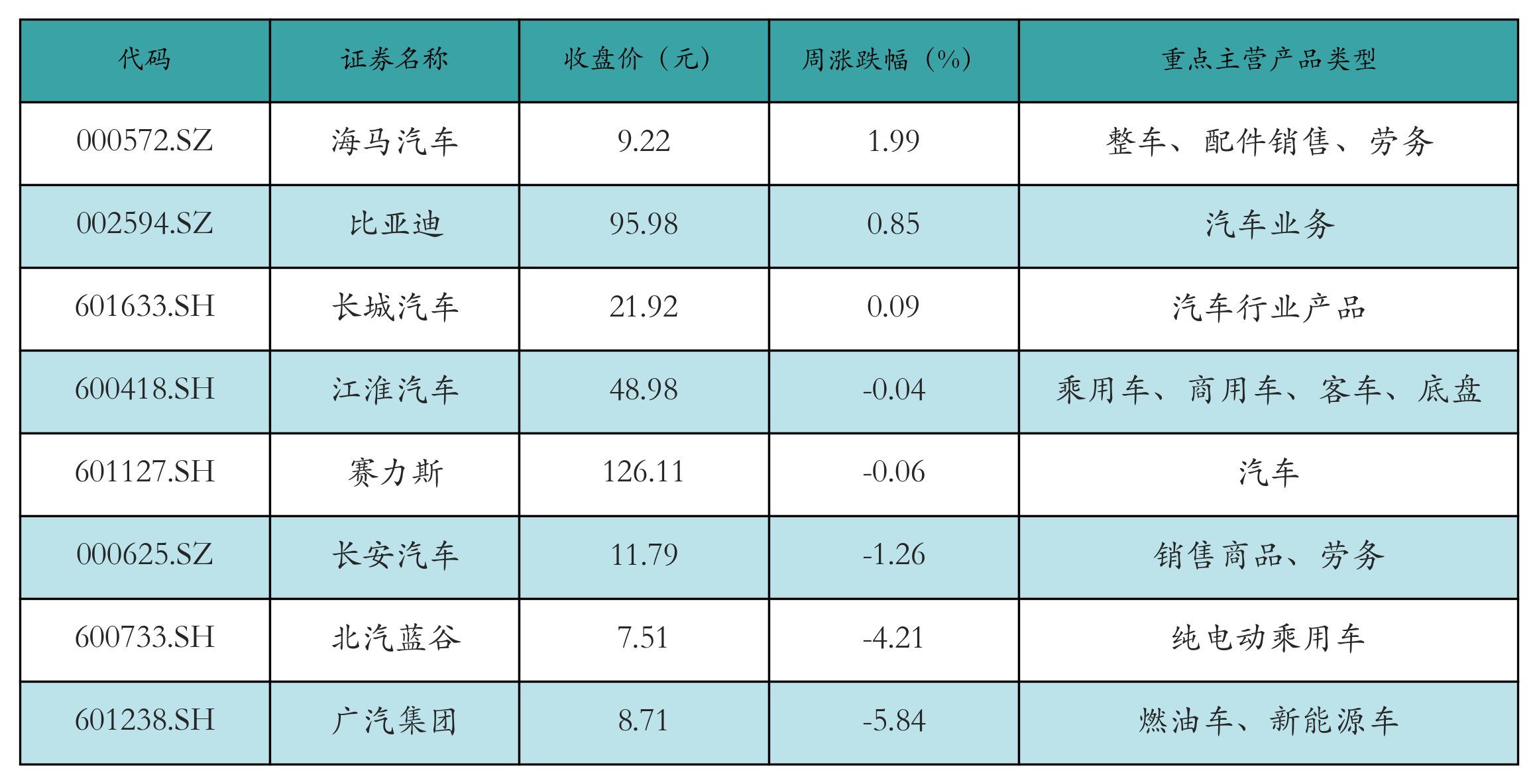 新能源整车表格