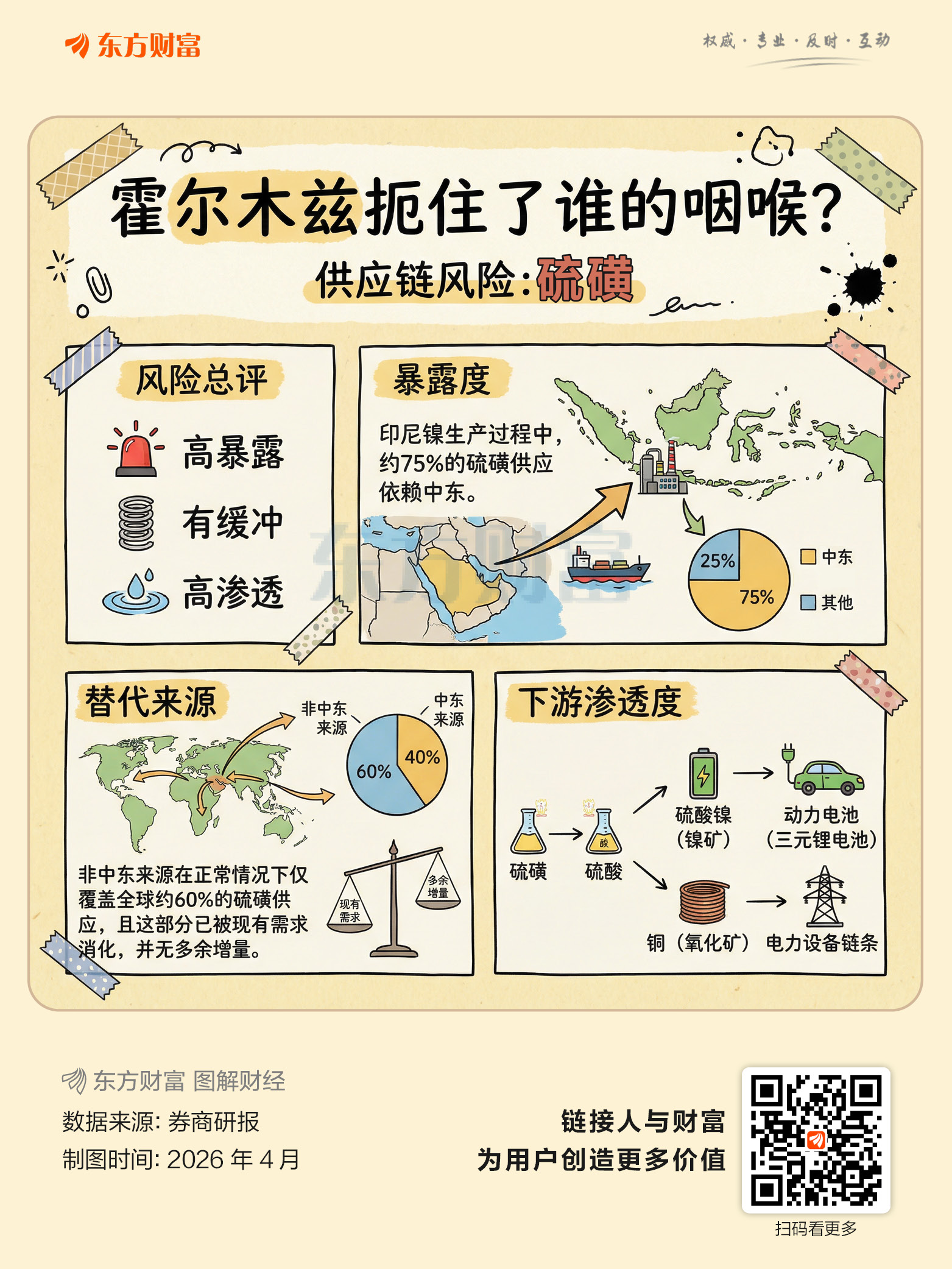 霍尔木兹扼住了谁的咽喉？七张图了解全球供应链风险