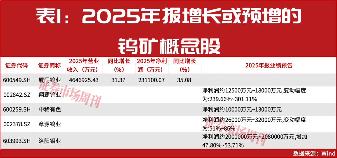 PCB上游这些公司股价已翻倍上涨!下一只翻倍股是谁?
