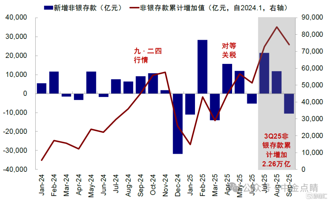 资料来源:Wind,中金公司研究部 资料来源:Wind,中金公司研究部