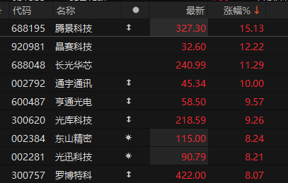 数据来源：Choice金融终端