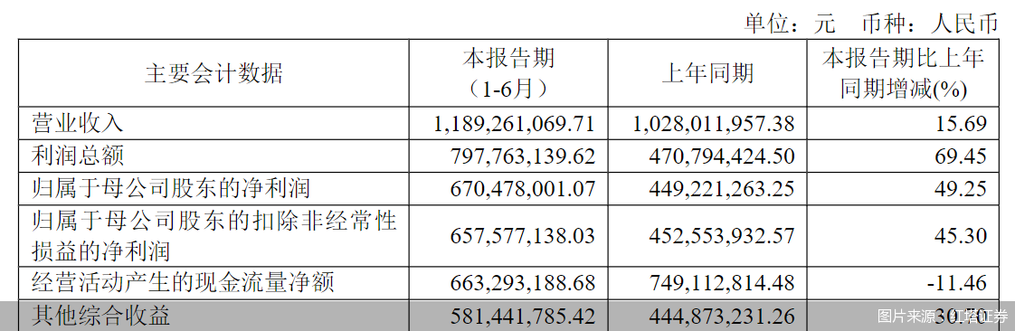 图片来源：红塔证券