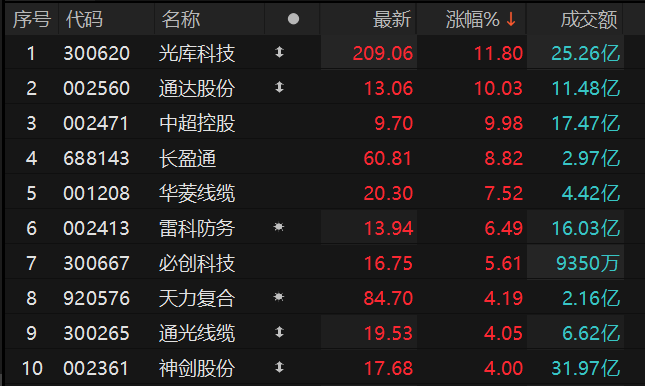 数据来源：Choice金融终端