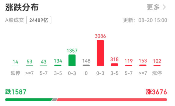 个股111.png