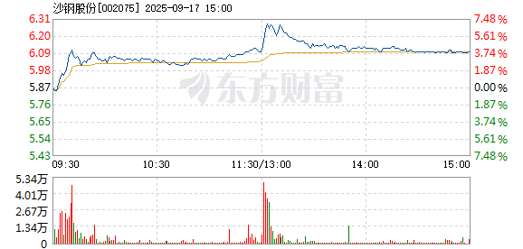 R图 002075_2