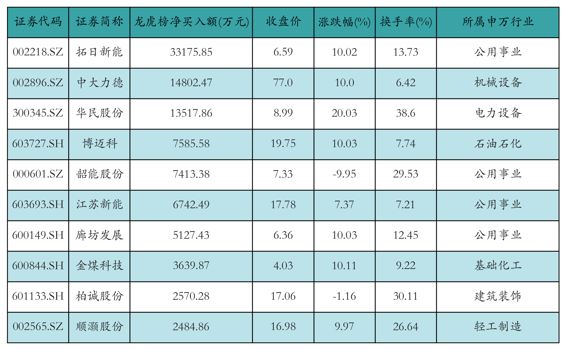 新易盛获融资资金买入超41亿元丨资金流向日报