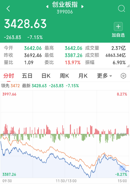 创业板指.png