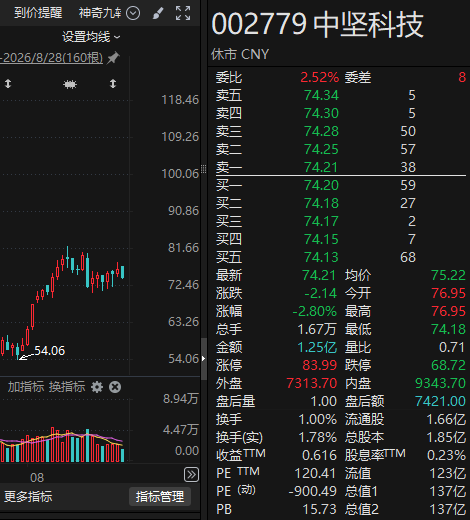 投资12亿元！又一家A股公司加码智能机器人！