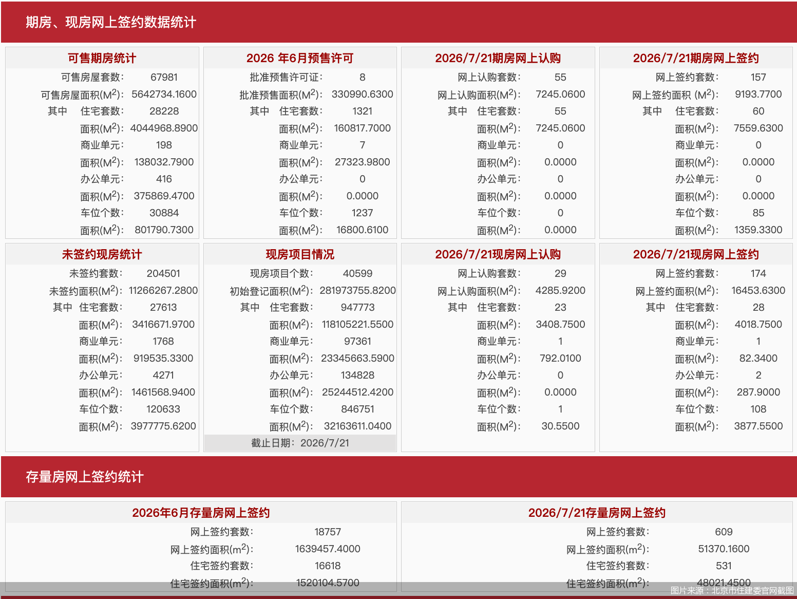 图片来源：北京市住建委官网截图