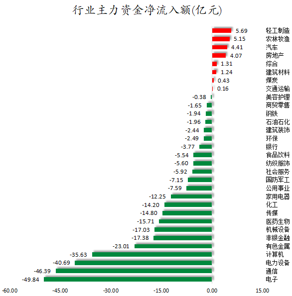 行业主力资金净流入.png