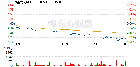 R图 600082_1