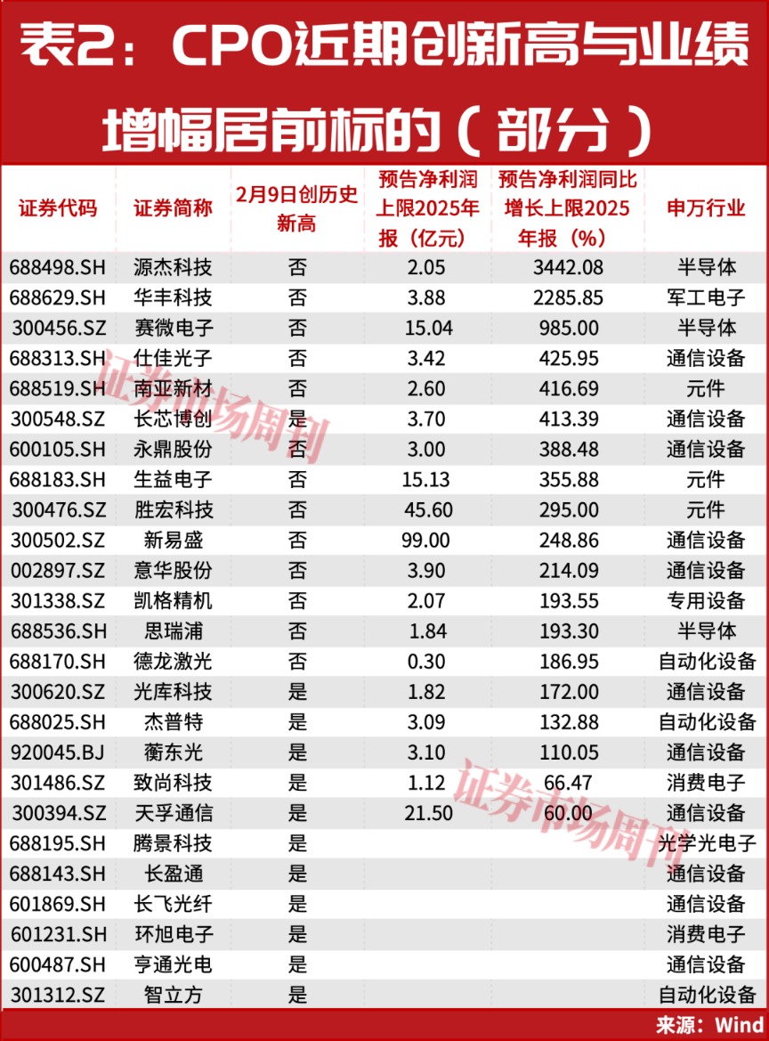 从100万到700万！年底上车机会曝光！
