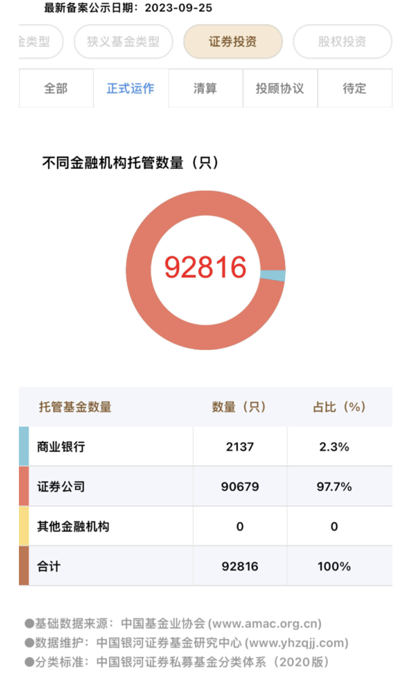揭秘：私募巨头产品都托管在哪些券商？招商、国君、中信托管TOP 100私募六成产品