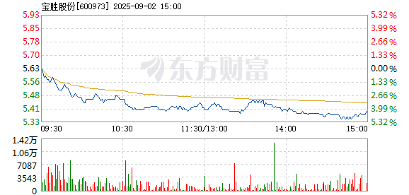 R图 600973_1