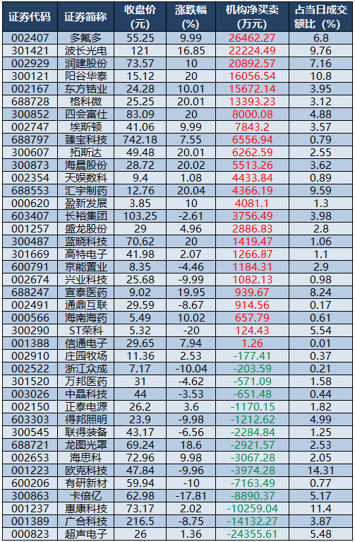 龙虎榜机构净买入的个股.png