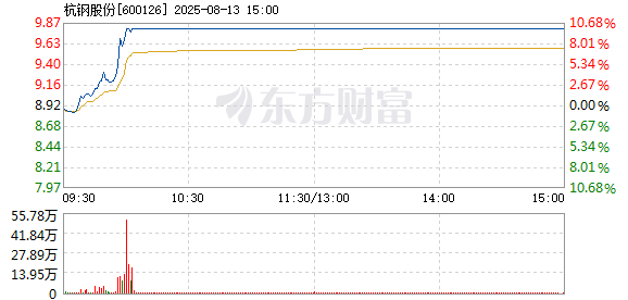 R图 600126_1