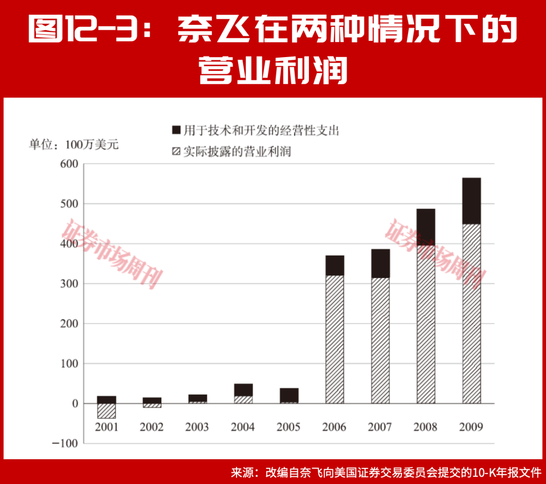 亏损也是好生意?看懂寿命期单位经济 