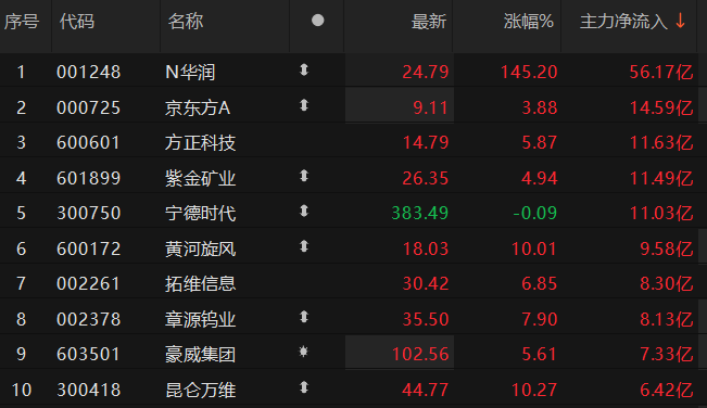 数据来源：Choice金融终端