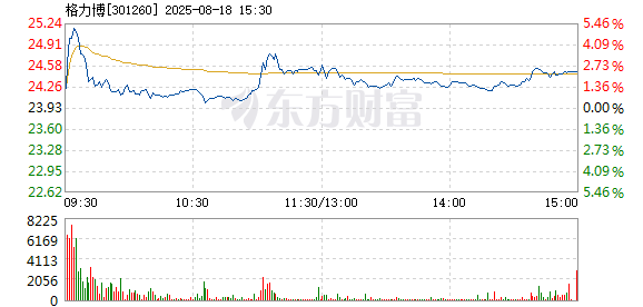 R图 301260_2