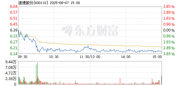 R图 600110_1