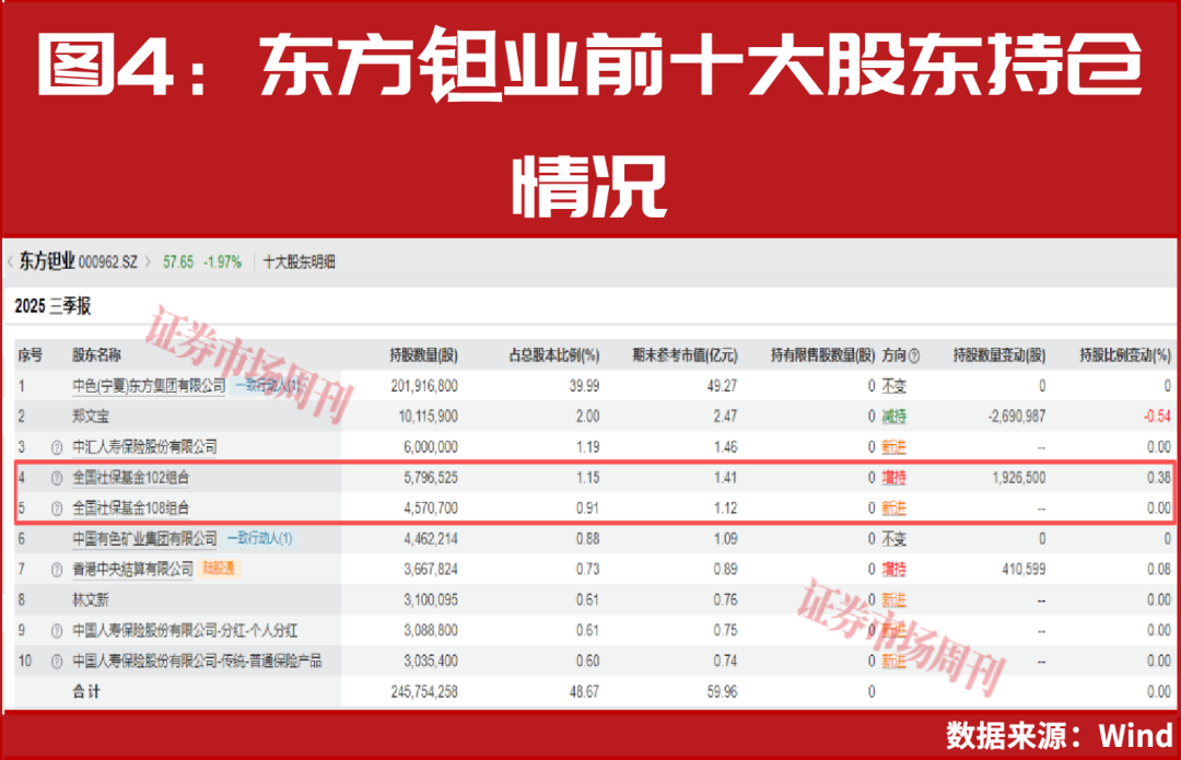 国家队提前买进!这些行业具备潜力!