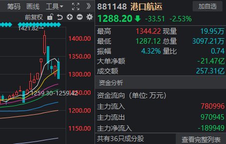 金针探底！亚太股市上演“黑色星期一” 但这次A股有点不一样