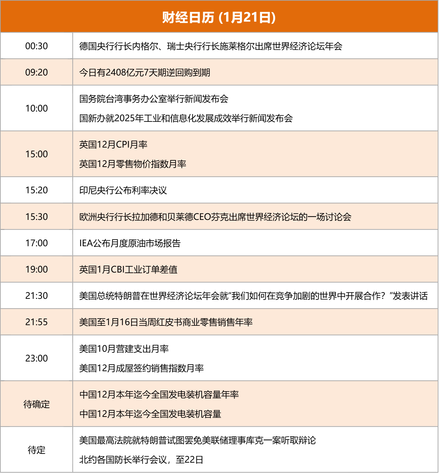 东方财富财经早餐 1月21日周三