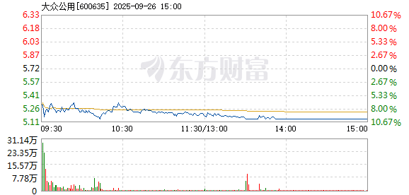 R图 600635_1