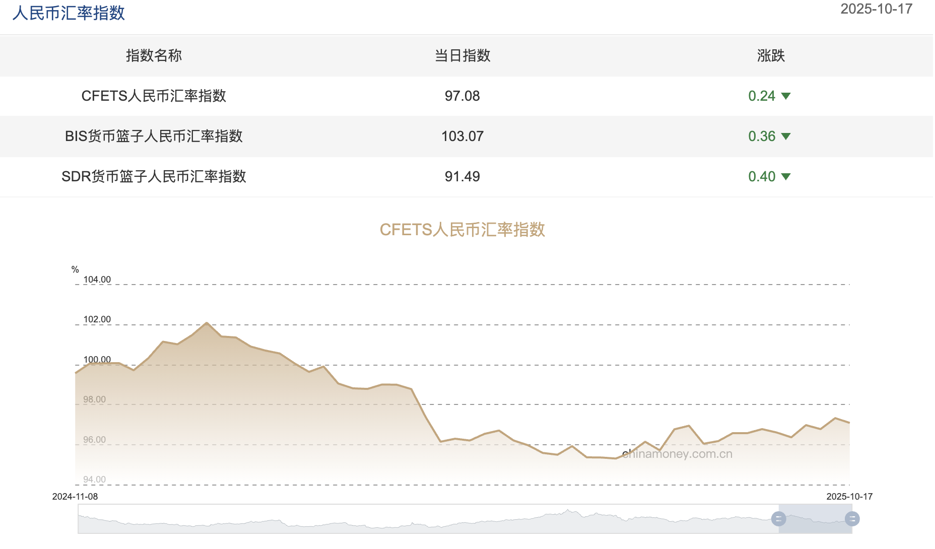 截屏2025-10-20 截屏2025-10-20