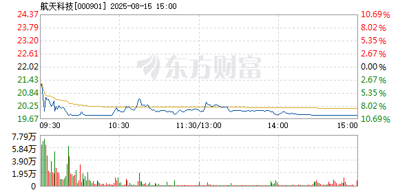 R图 000901_2