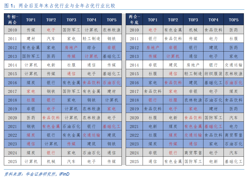 华金证券:A股短期韧性仍可能较强 今年的主线行业是什么?