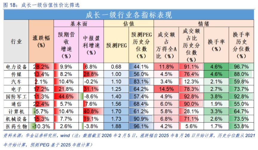 华金策略：春季行情未完可持股过节 科技成长和周期仍可能相对占优