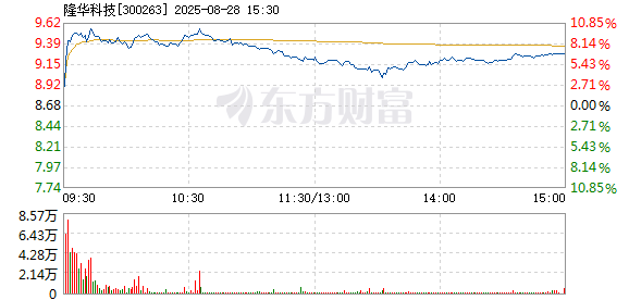 R图 300263_2