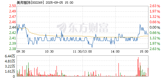 R图 002269_2