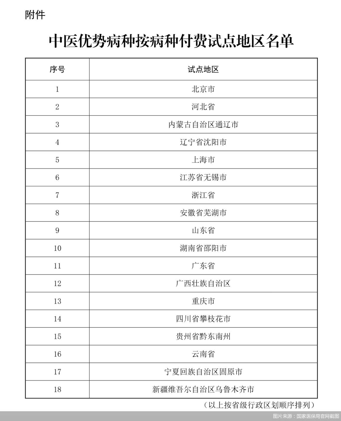 图片来源：国家医保局官网截图