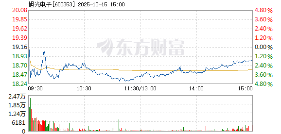 R图 600353_1